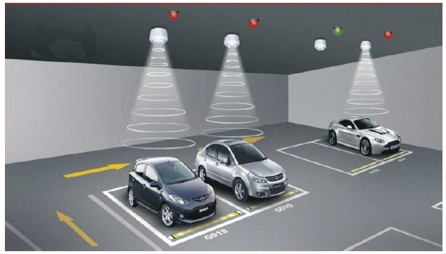 پارکینگ هوشمند