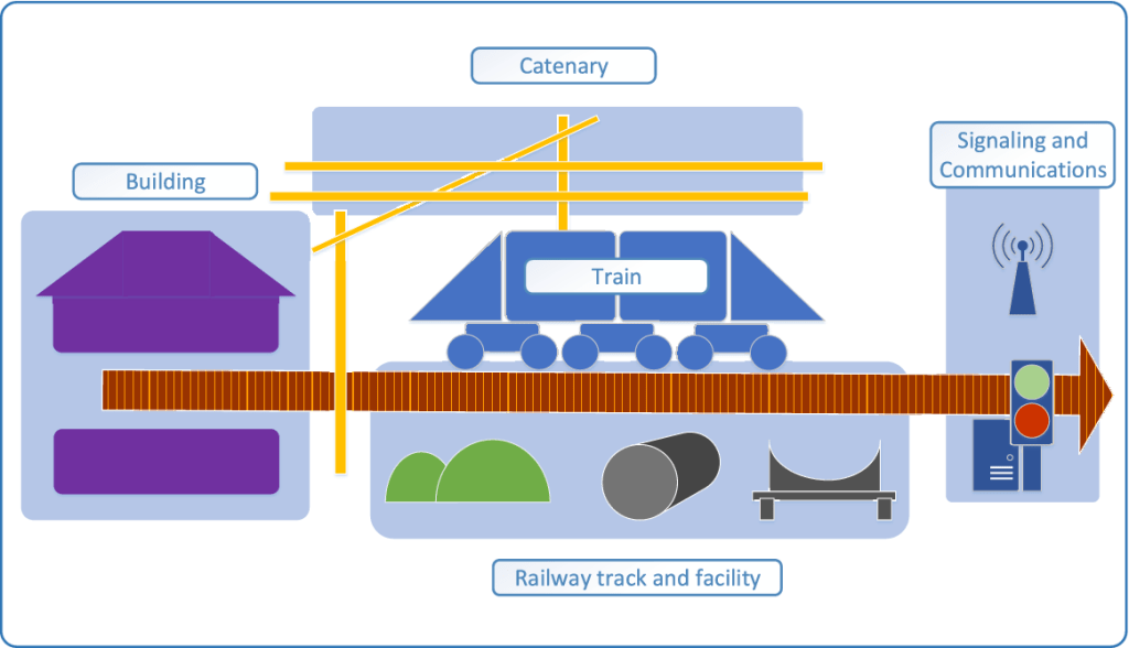 اینترنت اشیا در راه آهن هوشمند