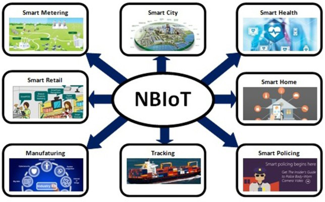 اینترنت اشیا در تأسیسات آب شامل طیف وسیعی از فناوری‌ها از جمله سنسور اینترنت اشیا ، آنالیز کلان داده ،کنتورهای هوشمند و موارد دیگر است.