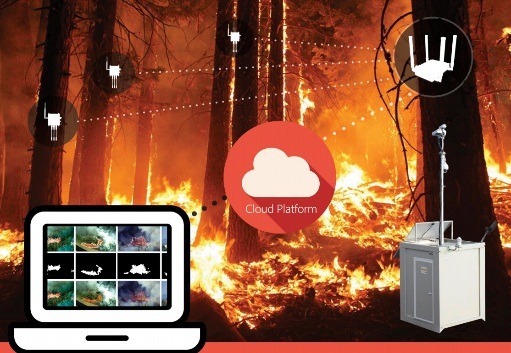 تشخیص هوشمند آتش سوزی در جنگل ها با اینترنت اشیا