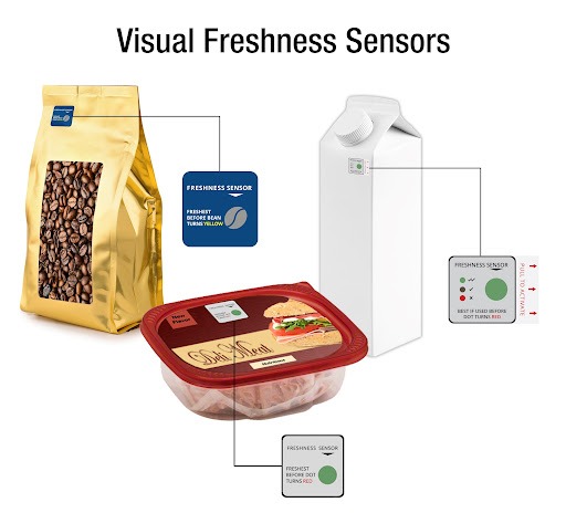 سنسور های به‌کاررفته در بسته‌ بندی هوشمند مواد غذایی