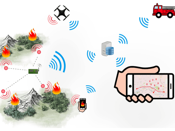 اینترنت اشیا در آتش سوزی جنگل ها